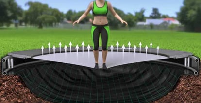 7 izjemnih lastnosti, ki vas bodo prepričale v nakup vgradnega trampolina - AKROBAT